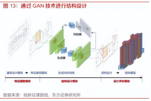 人工智能行業(yè)專題報(bào)告 大模型應(yīng)用百花齊放，AI發(fā)展進(jìn)入新時(shí)代——聚焦人工智能基礎(chǔ)軟件開發(fā)