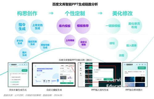 AI賦能 告別PPT之痛，八成職場用戶迎來效率革命