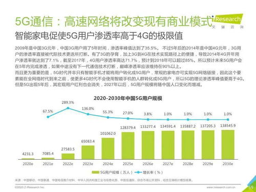 技術驅(qū)動，咨詢賦能——2020年中國新經(jīng)濟產(chǎn)業(yè)網(wǎng)絡技術開發(fā)與信息咨詢發(fā)展洞察