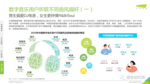 2020年中國(guó)音樂產(chǎn)業(yè)發(fā)展研究報(bào)告 數(shù)字篇——技術(shù)驅(qū)動(dòng)的產(chǎn)業(yè)變革與信息咨詢的崛起
