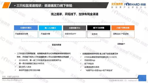 2018食品行業(yè)新零售發(fā)展研究報(bào)告 網(wǎng)絡(luò)技術(shù)趨勢(shì)與商業(yè)咨詢洞察